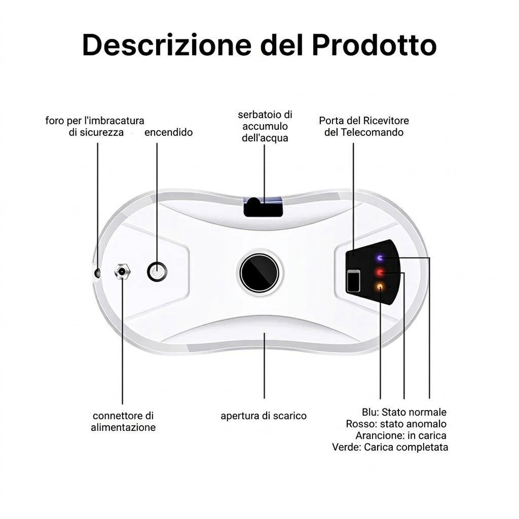 GlovaBoto