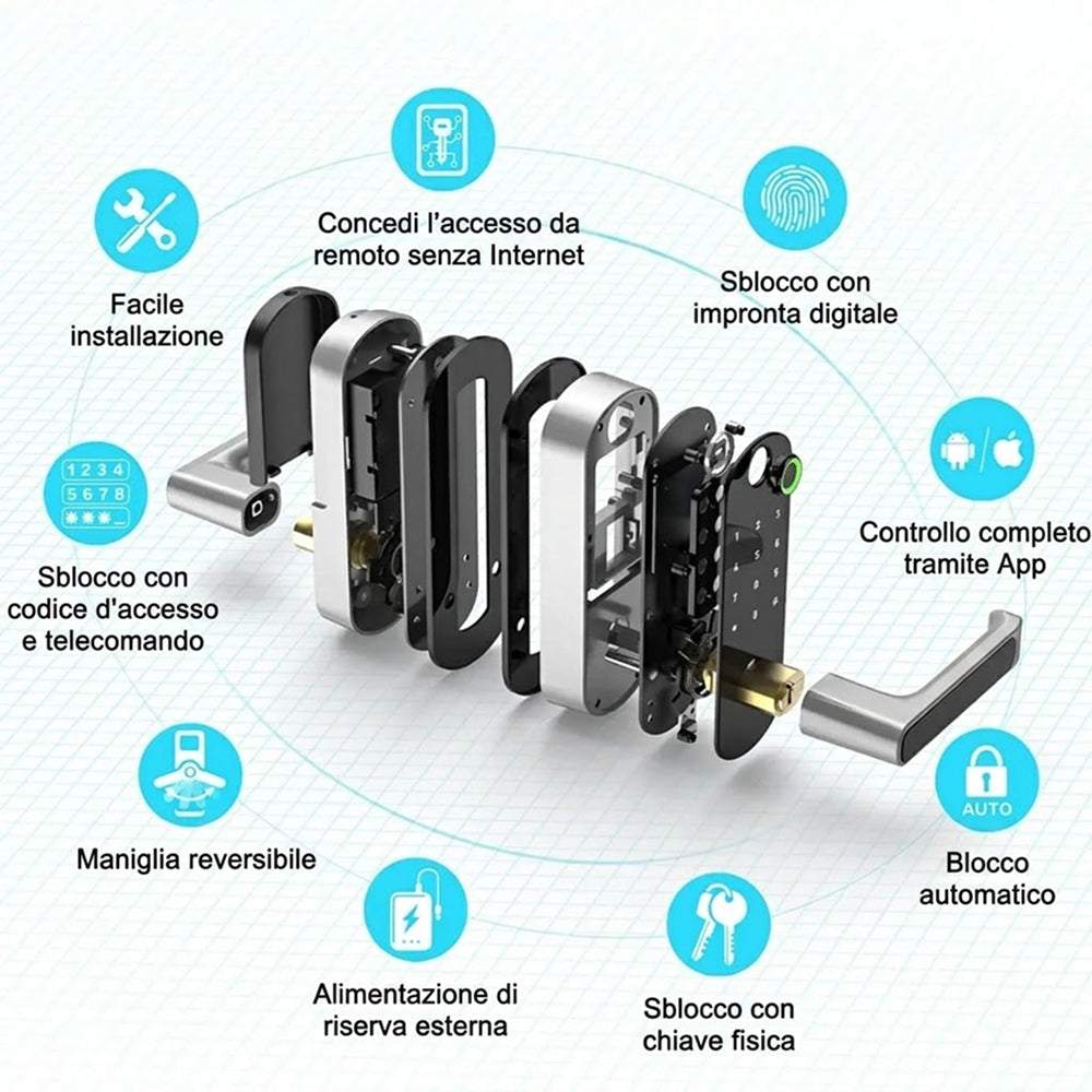 SafeeBolt