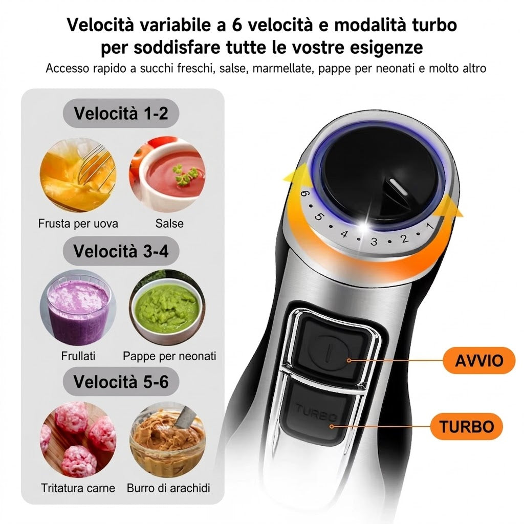 WixBlend